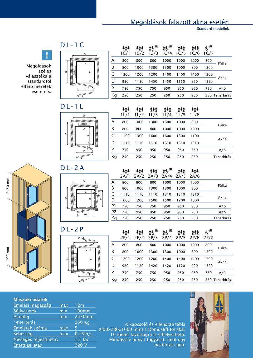 950 950 950 750 Ajtó Kg 250 250 250 250 250 250 250 Teherbírás D L - 1 L 1L/1 1L/2 1L/3 1L/4 1L/5 1L/6 A 800 1000 1300 1300 1000 800 B 800 800 800 1000 1000 1000 C 1100 1300 1600 1600 1300 1100 D