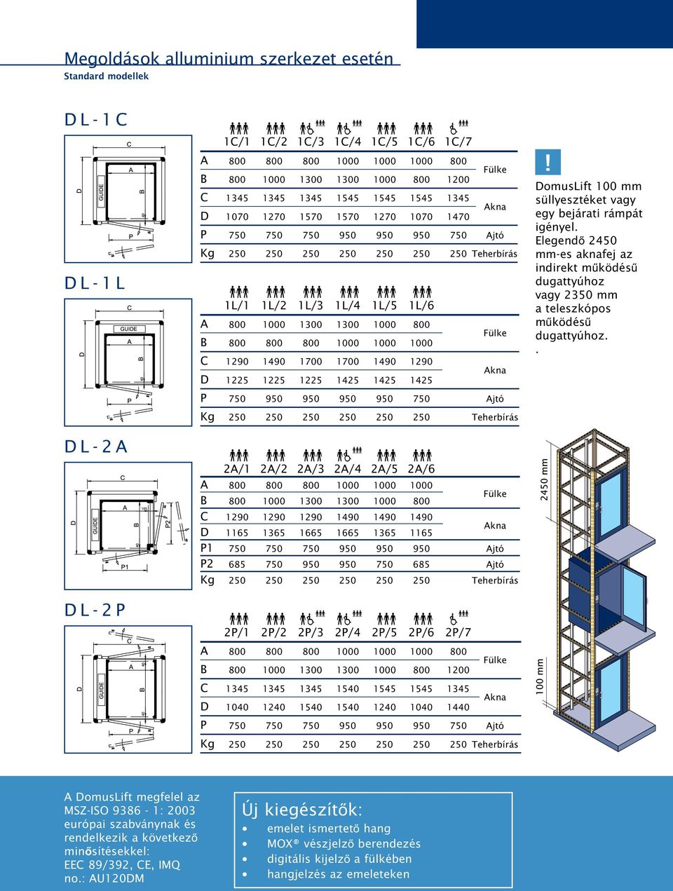 800 B 800 800 800 1000 1000 1000 C 1290 1490 1700 1700 1490 1290 D 1225 1225 1225 1425 1425 1425 P 750 950 950 950 950 750 Ajtó Kg 250 250 250 250 250 250 Teherbírás 2A/1 2A/2 2A/3 2A/4 2A/5 2A/6 A