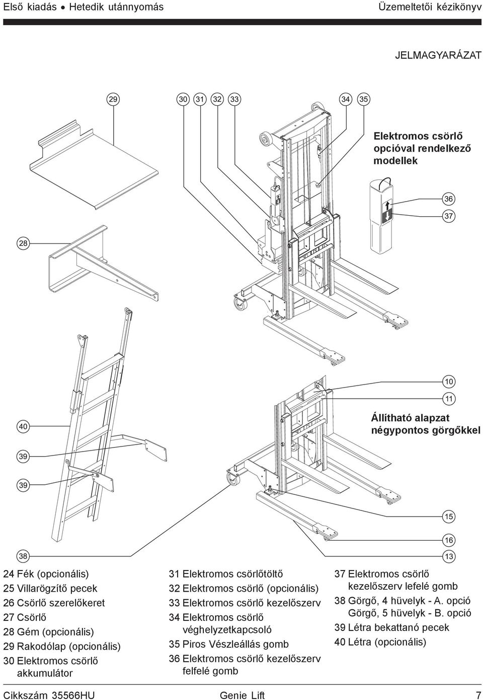 Elektromos csörlő (opcionális) 33 Elektromos csörlő kezelőszerv 34 Elektromos csörlő véghelyzetkapcsoló 35 Piros Vészleállás gomb 36 Elektromos csörlő kezelőszerv felfelé