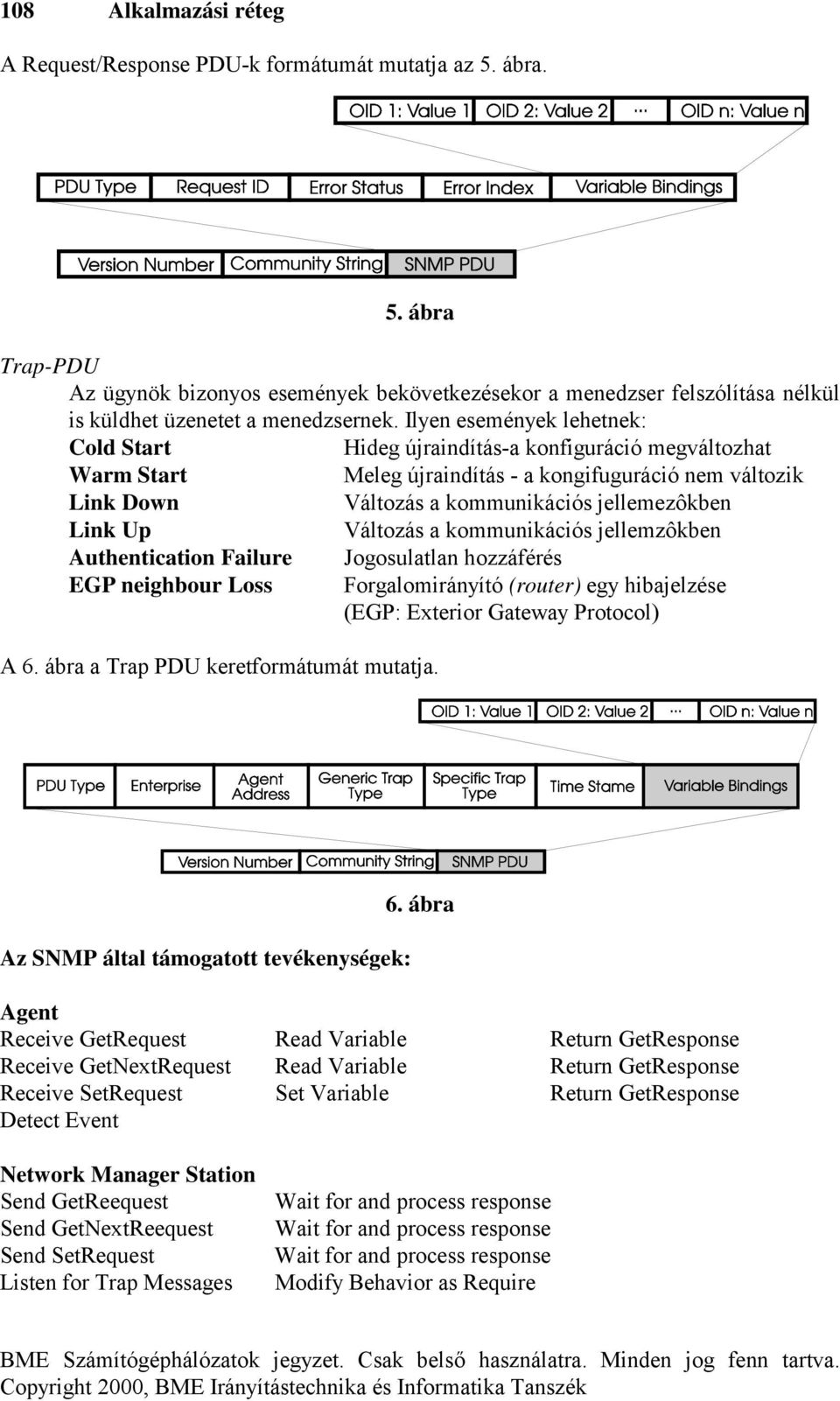 Up Változás a kommunikációs jellemzôkben Authentication Failure EGP neighbour Loss A 6. ábra a Trap PDU keretformátumát mutatja.