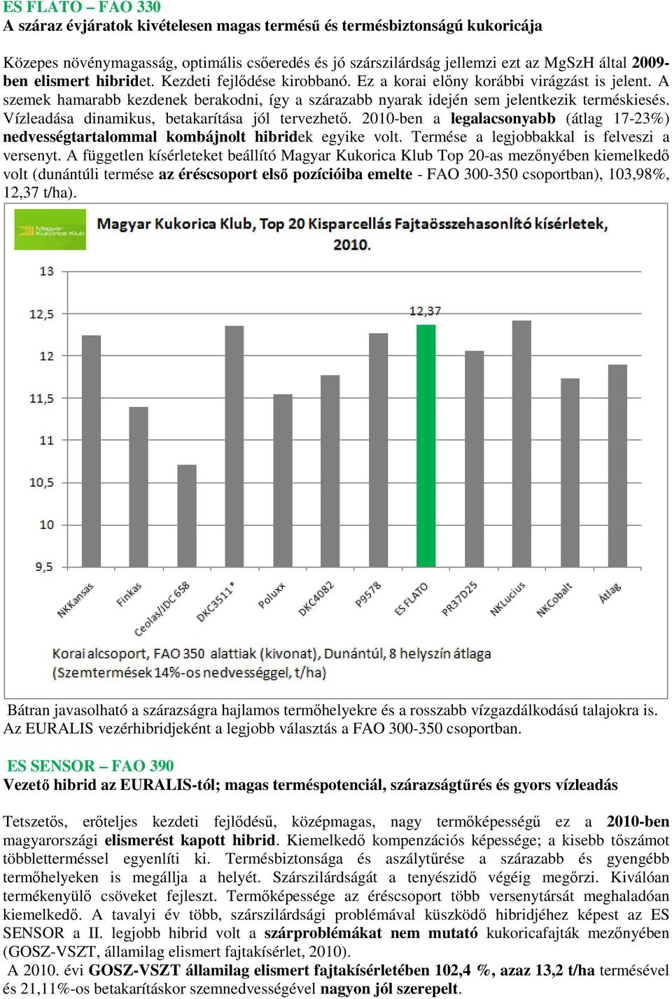 Vízleadása dinamikus, betakarítása jól tervezhető. 2010-ben a legalacsonyabb (átlag 17-23%) nedvességtartalommal kombájnolt hibridek egyike volt. Termése a legjobbakkal is felveszi a versenyt.