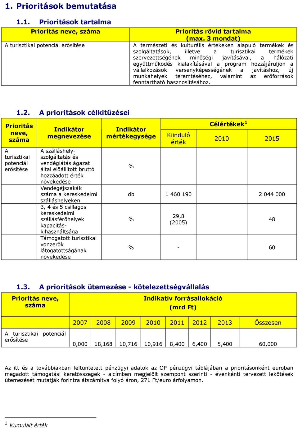 vállalkozások versenyképességének a javításhoz, új munkahelyek teremtéhez, valamint az erőforrások fenntartható hasznosításához. 1.2.