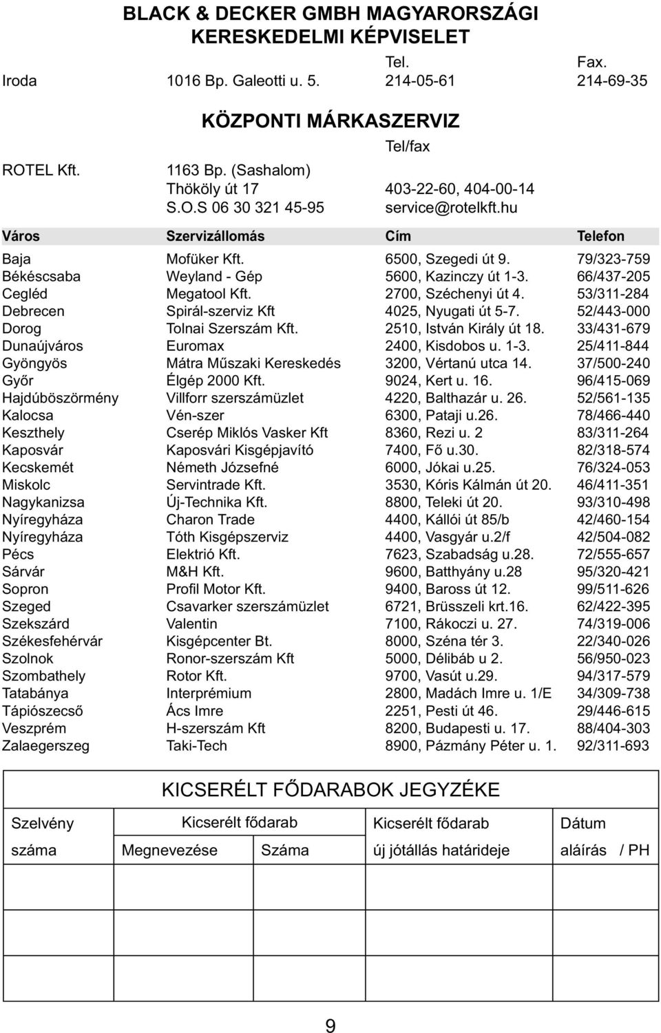 79/323-759 Békéscsaba Weyland - Gép 5600, Kazinczy út 1-3. 66/437-205 Cegléd Megatool Kft. 2700, Széchenyi út 4. 53/311-284 Debrecen Spirál-szerviz Kft 4025, Nyugati út 5-7.