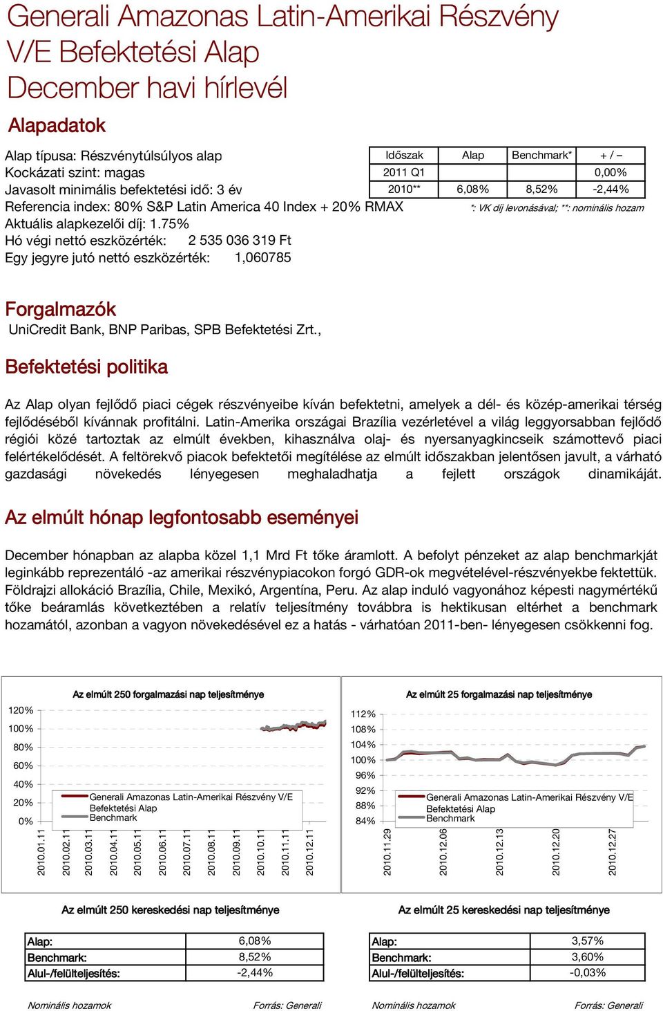 75% Hó végi nettó eszközérték: 2 535 036 319 Ft Egy jegyre jutó nettó eszközérték: 1,060785 *: VK díj levonásával; **: nominális Forgalmazók UniCredit Bank, BNP Paribas, SPB Befektetési Zrt.