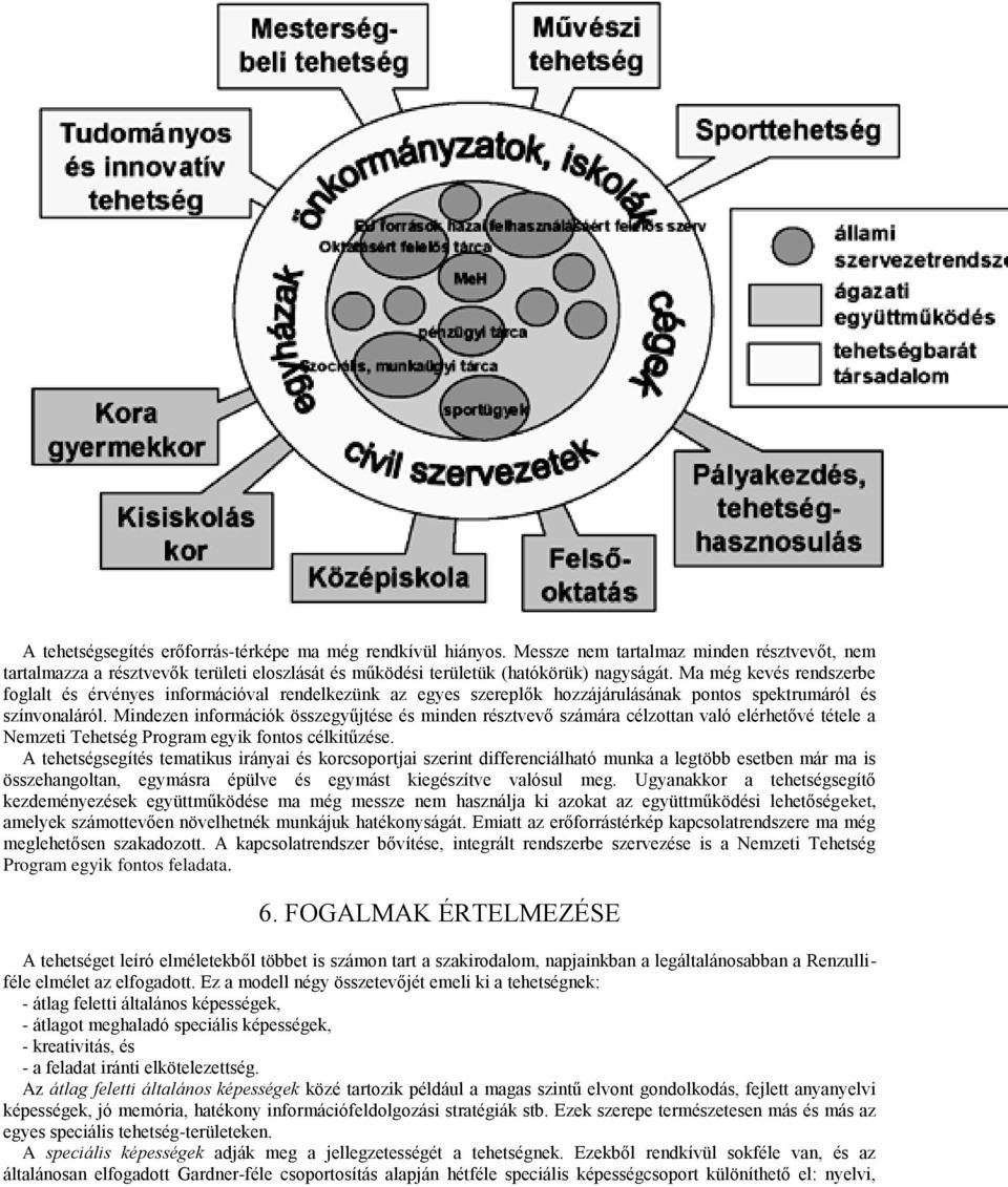 Mindezen információk összegyűjtése és minden résztvevő számára célzottan való elérhetővé tétele a Nemzeti Tehetség Program egyik fontos célkitűzése.