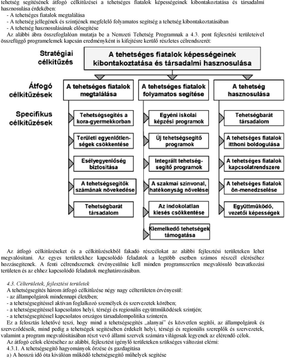 pont fejlesztési területeivel összefüggő programelemek kapcsán eredményként is kifejtésre kerülő részletes célrendszerét: Az átfogó célkitűzéseket és a célkitűzésekből fakadó részcélokat az alábbi