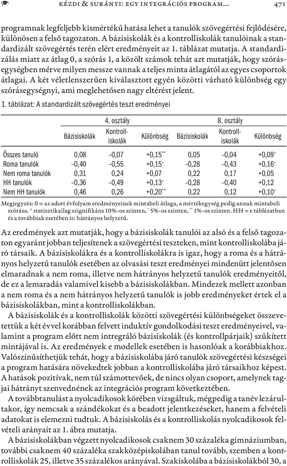 A standardizálás miatt az átlag 0, a szórás 1, a közölt számok tehát azt mutatják, hogy szórásegységben mérve milyen messze vannak a teljes minta átlagától az egyes csoportok átlagai.