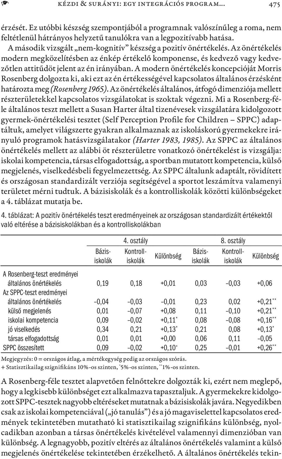 A modern önértékelés koncepcióját Morris Rosenberg dolgozta ki, aki ezt az én értékességével kapcsolatos általános érzésként határozta meg (Rosenberg 1965).