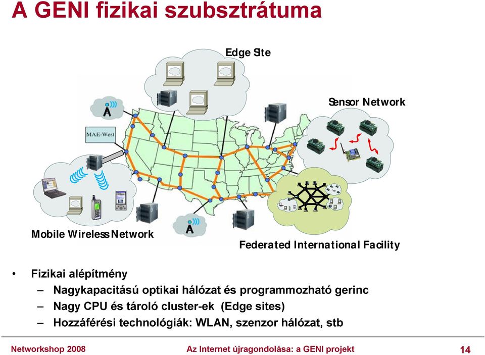 programmozható gerinc Nagy CPU és tároló cluster-ek (Edge sites) Hozzáférési