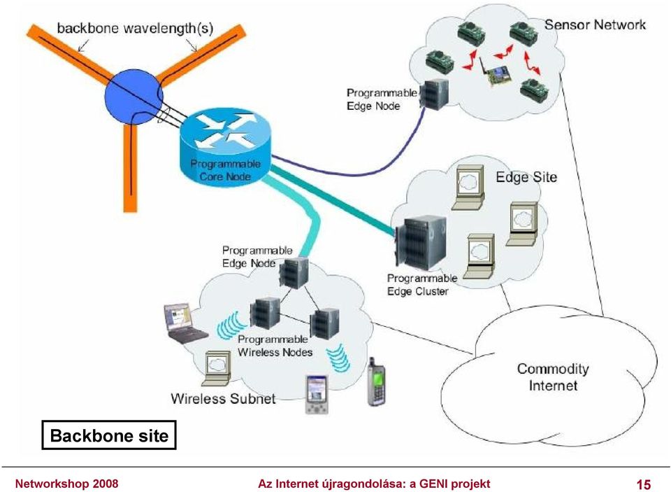 Az Internet