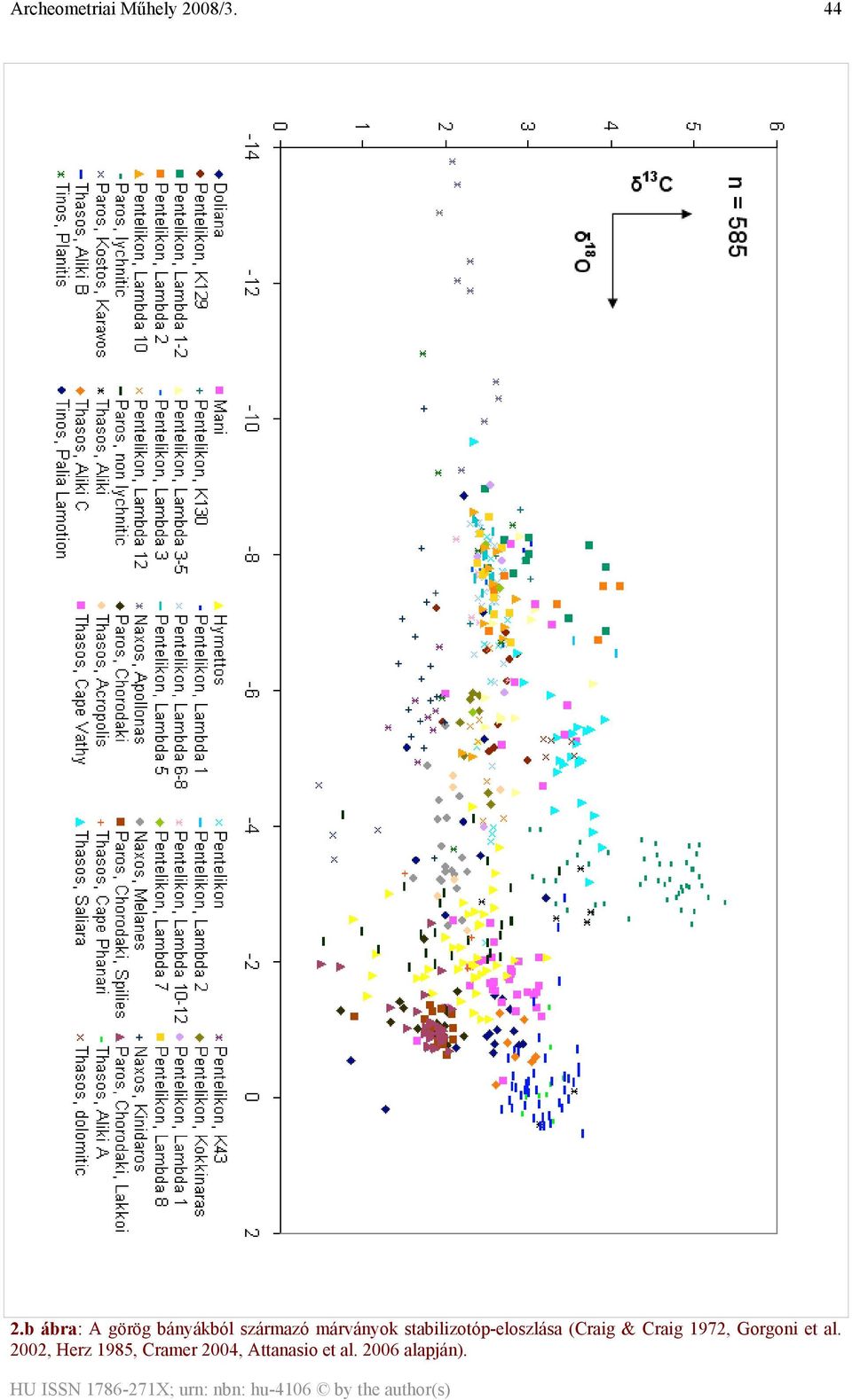 Craig 1972, Gorgoni et al.