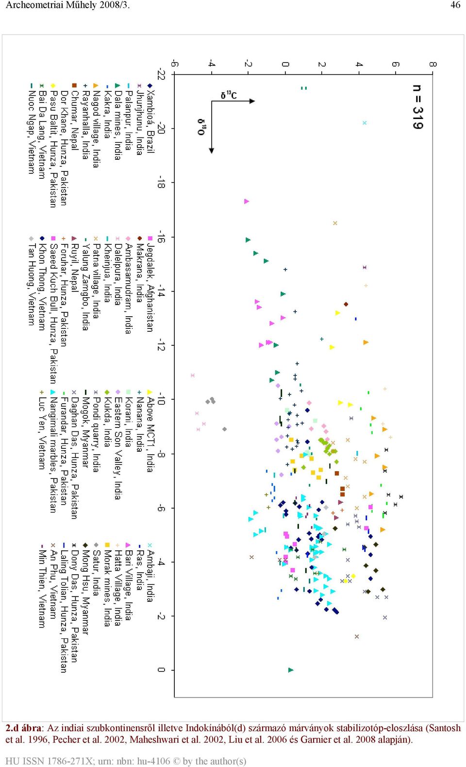 stabilizotóp-eloszlása (Santosh et al.