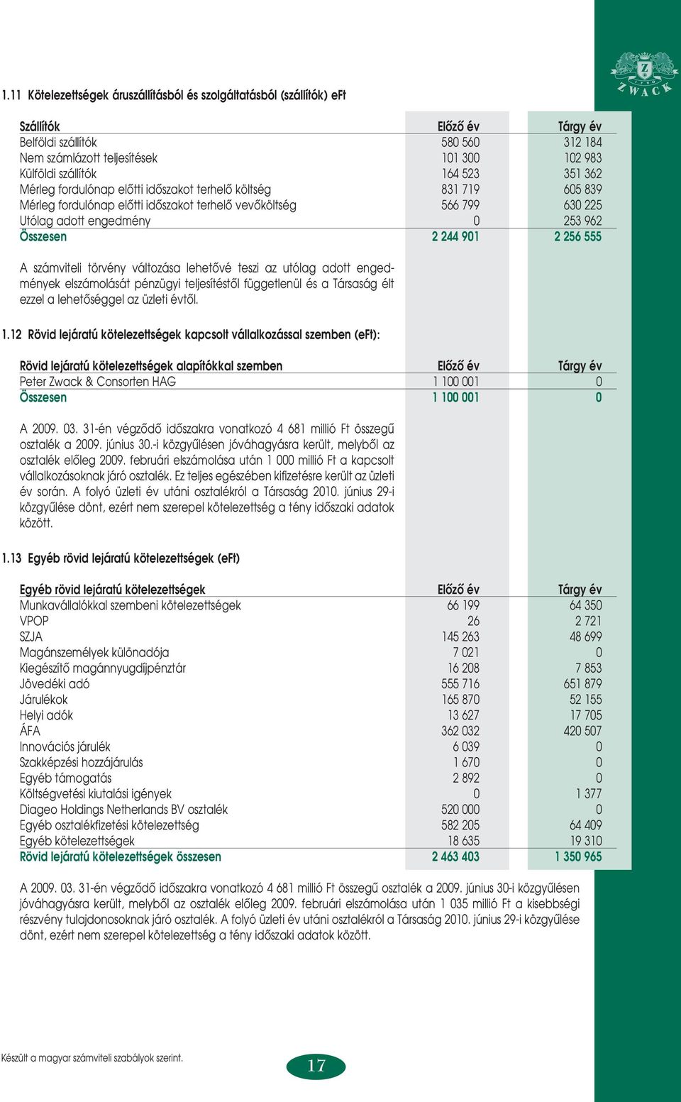 244 901 2 256 555 A számviteli törvény változása lehetôvé teszi az utólag adott engedmények elszámolását pénzügyi teljesítéstôl függetlenül és a Társaság élt ezzel a lehetôséggel az üzleti évtôl. 1.