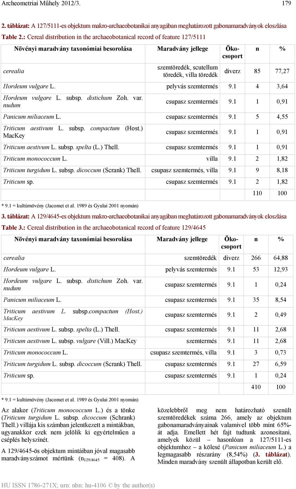 töredék diverz 85 77,27 Hordeum vulgare L. pelyvás szemtermés 9.1 4 3,64 Hordeum vulgare L. subsp. distichum Zoh. var. nudum csupasz szemtermés 9.1 1 0,91 Panicum miliaceum L. csupasz szemtermés 9.1 5 4,55 Triticum aestivum L.