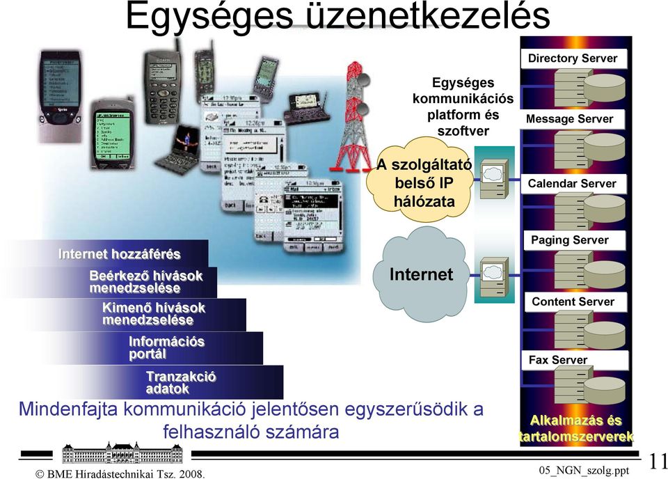 hívások menedzselése Információs portál Tranzakció adatok Internet Mindenfajta kommunikáció jelentősen