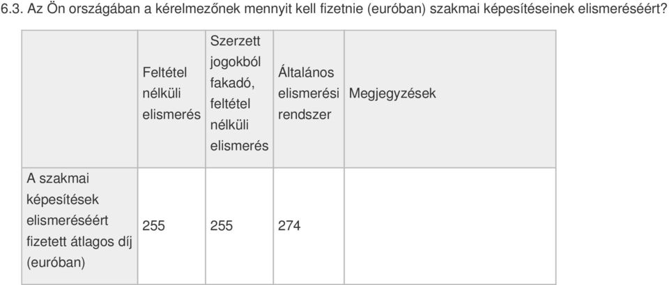 Szerzett Feltétel nélküli elismerés jogokból fakadó, feltétel nélküli