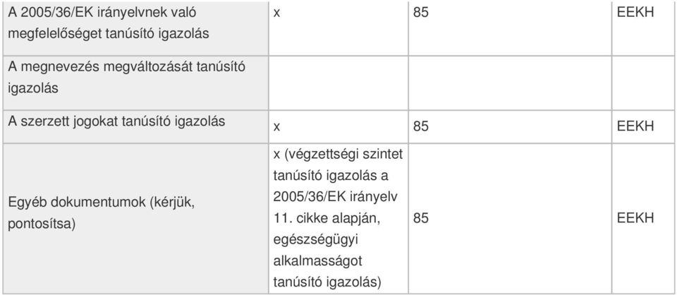 EEKH Egyéb dokumentumok (kérjük, pontosítsa) x (végzettségi szintet tanúsító