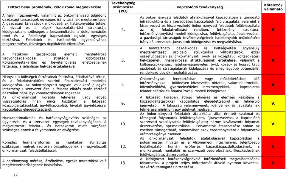 A hivatal és a cégek kapcsolattartási struktúrája kidolgozatlan, szükséges a beszámoltatás, a dokumentációs rend és a felelősségi kapcsolatok egzakt, egységes tisztázása.