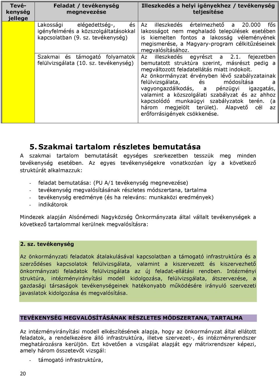 000 fős lakosságot nem meghaladó települések esetében is kiemelten fontos a lakosság véleményének megismerése, a Magyary-program célkitűzéseinek megvalósításához. Az illeszkedés egyrészt a 2.1.