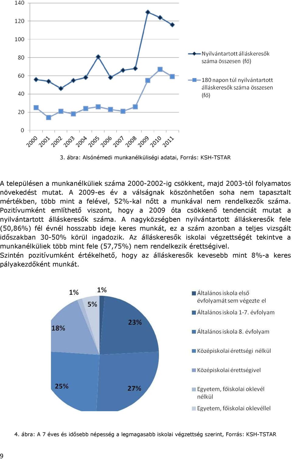 Pozitívumként említhető viszont, hogy a 2009 óta csökkenő tendenciát mutat a nyilvántartott álláskeresők száma.