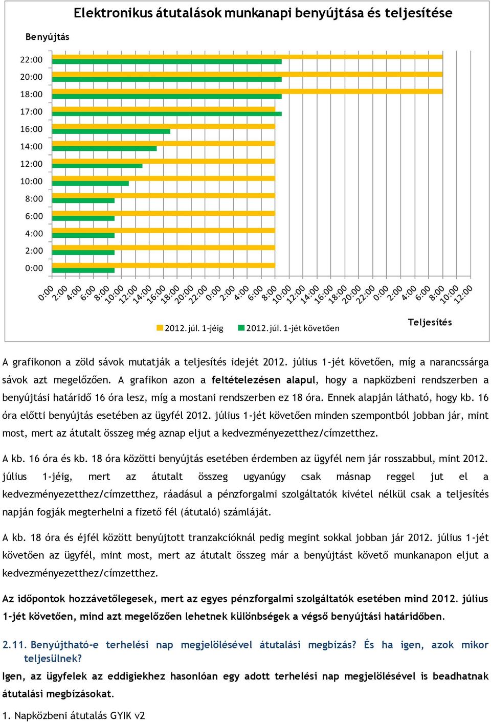 A grafikon azon a feltételezésen alapul, hogy a napközbeni rendszerben a benyújtási határidő 16 óra lesz, míg a mostani rendszerben ez 18 óra. Ennek alapján látható, hogy kb.