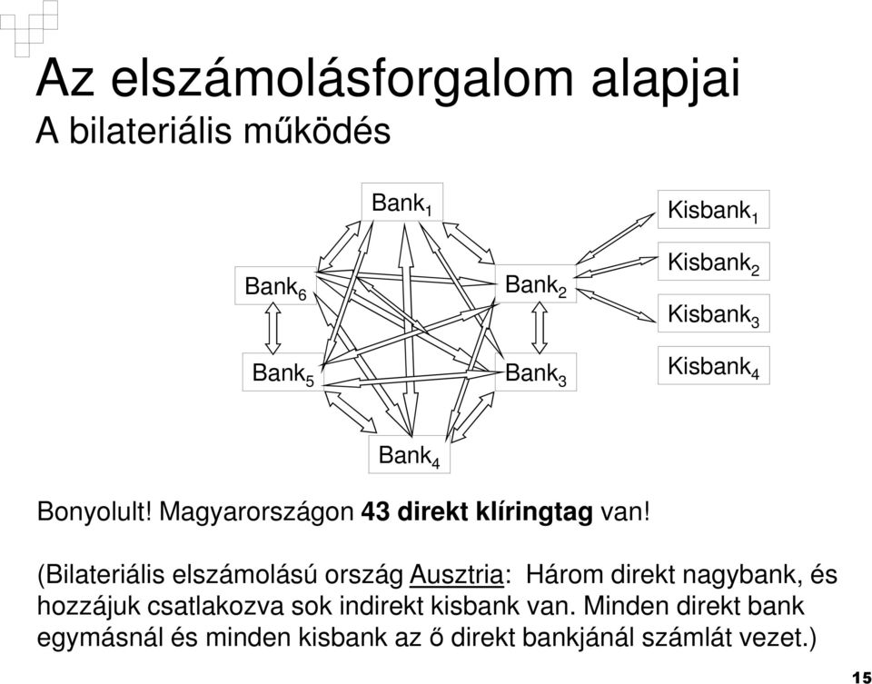 (Bilateriális elszámolású ország Ausztria: Három direkt nagybank, és hozzájuk csatlakozva sok