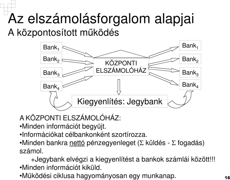 Információkat célbankonként szortírozza. Minden bankra nettó pénzegyenleget (Σ küldés - Σ fogadás) számol.