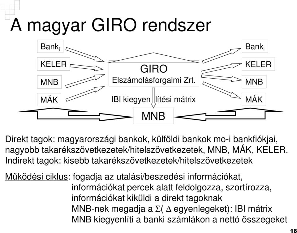 takarékszövetkezetek/hitelszövetkezetek, MNB, MÁK, KELER.