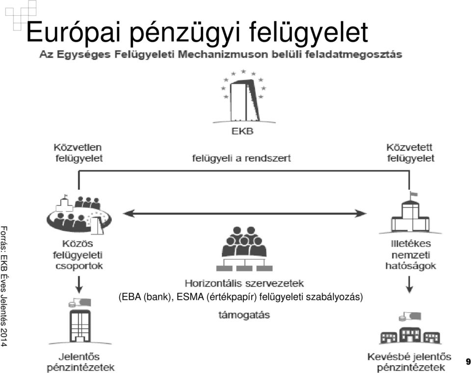 2014 (EBA (bank), ESMA