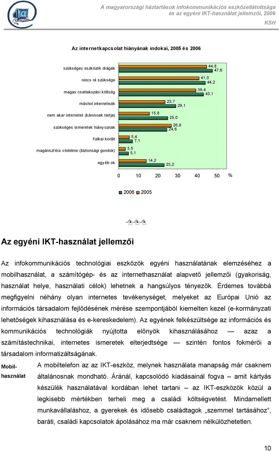 2005 Az egyéni IKT-használat jellemzői Az infokommunikációs technológiai eszközök egyéni használatának elemzéséhez a mobilhasználat, a számítógép- és az internethasználat alapvető jellemzői