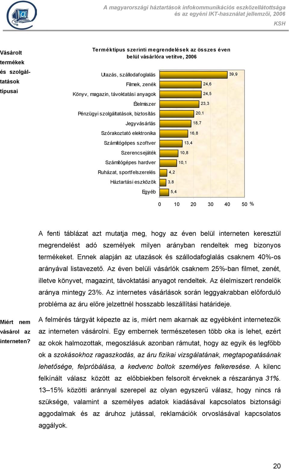 3,8 5,4 10,8 10,1 13,4 18,7 16,8 20,1 24,6 24,5 23,3 39,9 0 10 20 30 40 50 A fenti táblázat azt mutatja meg, hogy az éven belül interneten keresztül megrendelést adó személyek milyen arányban