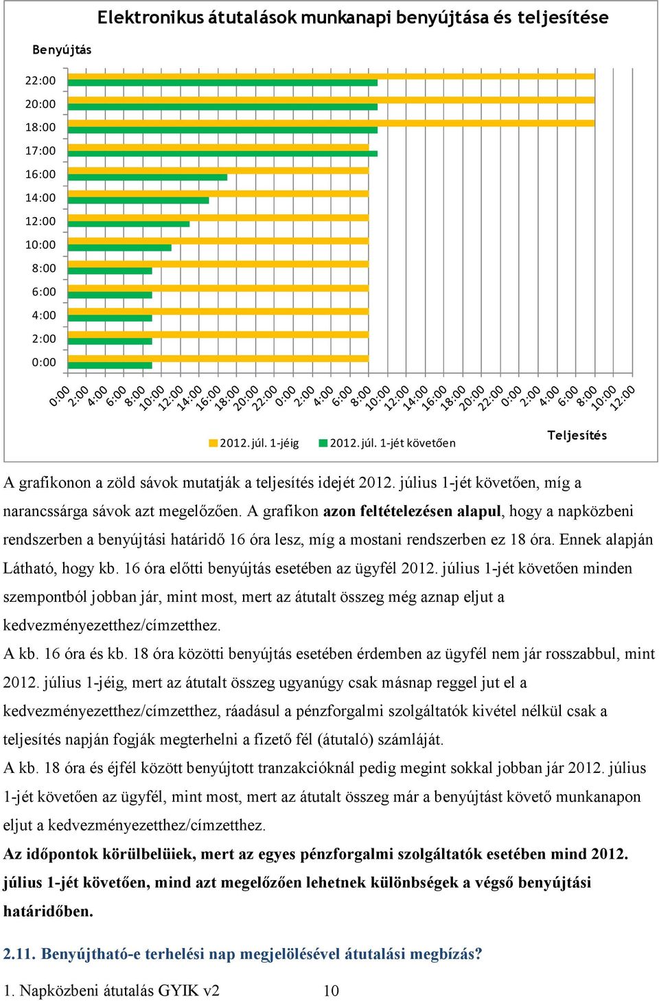 A grafikon azon feltételezésen alapul, hogy a napközbeni rendszerben a benyújtási határidı 16 óra lesz, míg a mostani rendszerben ez 18 óra. Ennek alapján Látható, hogy kb.