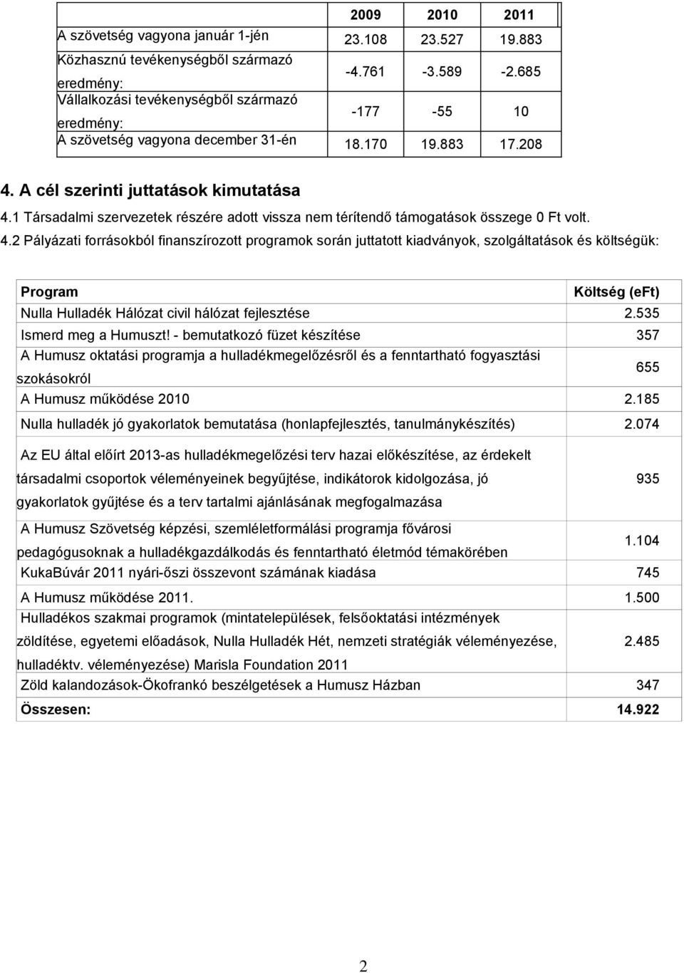 1 Társadalmi szervezetek részére adott vissza nem térítendő támogatások összege 0 Ft volt. 4.