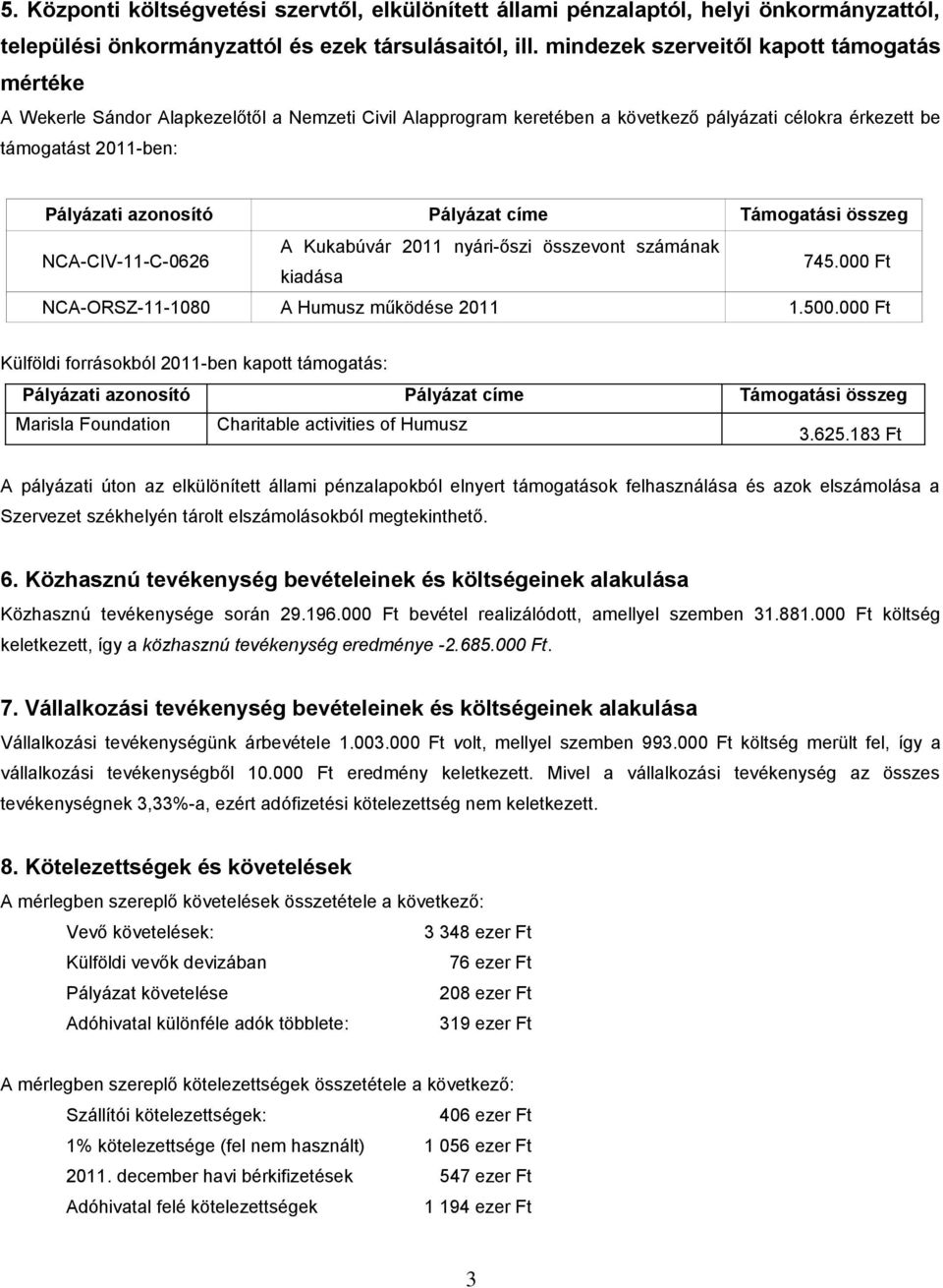 Pályázat címe Támogatási összeg NCA-CIV-11-C-0626 A Kukabúvár 2011 nyári-őszi összevont számának kiadása 745.000 Ft NCA-ORSZ-11-1080 A Humusz működése 2011 1.500.