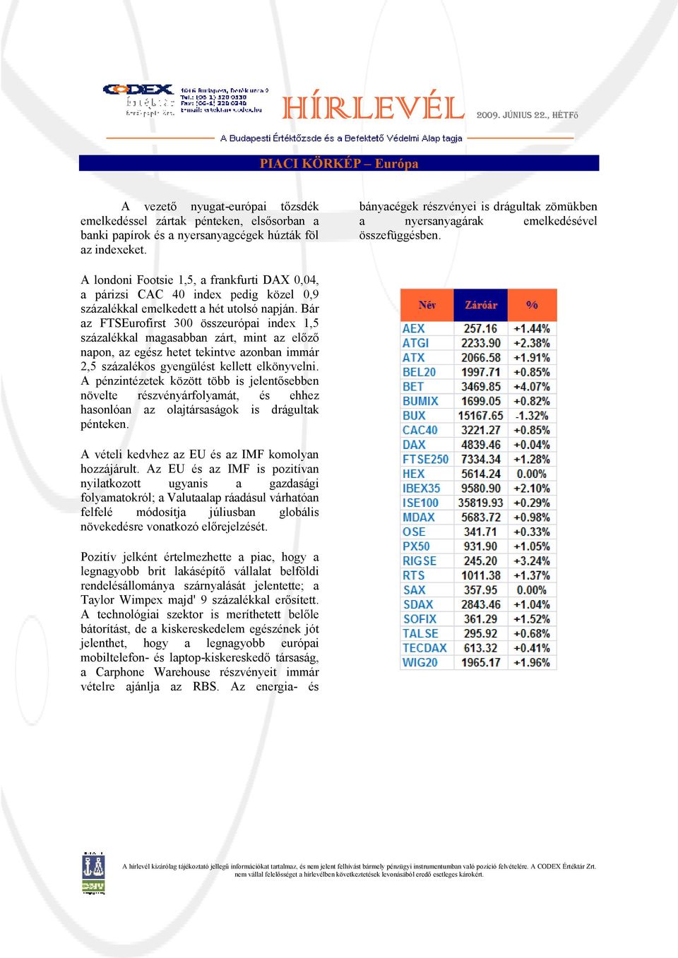 A londoni Footsie 1,5, a frankfurti DAX 0,04, a párizsi CAC 40 index pedig közel 0,9 százalékkal emelkedett a hét utolsó napján.