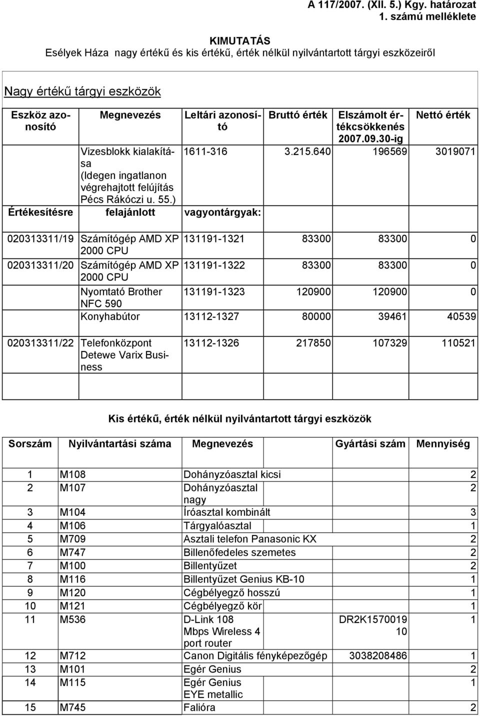 kialakítása (Idegen ingatlanon végrehajtott felújítás Pécs Rákóczi u. 55.) Értékesítésre felajánlott vagyontárgyak: Bruttó érték Elszámolt értékcsökkenés 2007.09.30-ig Nettó érték 6-36 3.25.