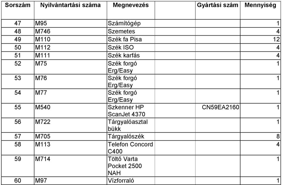 Erg/Easy 54 M77 Szék forgó Erg/Easy 55 M540 Szkenner HP CN59EA260 ScanJet 4370 56 M722 Tárgyalóasztal