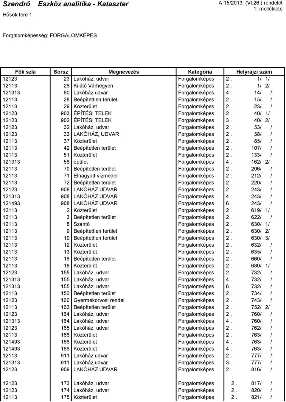 40/ 1/ 12123 902 ÉPÍTÉSI TELEK 3. 40/ 2/ 12123 32 Lakóház, udvar 2. 53/ / 12123 33 LAKÓHÁZ, UDVAR 2. 58/ / 12113 37 Közterület 2. 85/ / 12113 42 Beépítetlen terület 2. 107/ / 12113 51 Közterület 2.