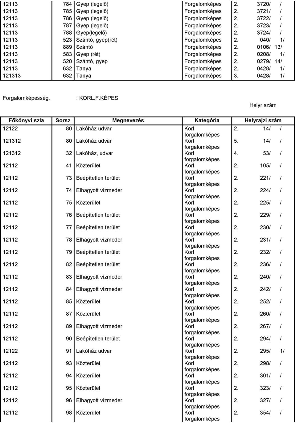 0428/ 1/ ség. : KORL.F.KÉPES Helyr.