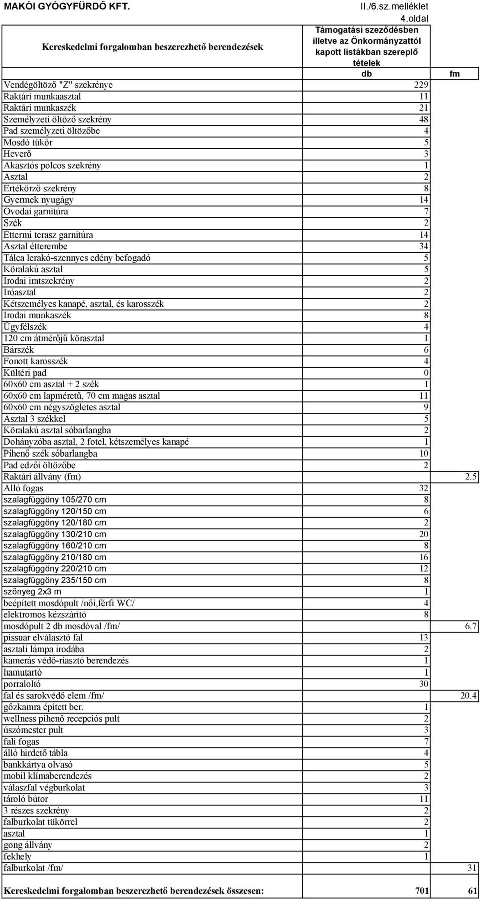 11 Raktári munkaszék 21 Személyzeti öltöző szekrény 48 Pad személyzeti öltözőbe 4 Mosdó tükör 5 Heverő 3 Akasztós polcos szekrény 1 Asztal 2 Értékörző szekrény 8 Gyermek nyugágy 14 Óvodai garnitúra 7