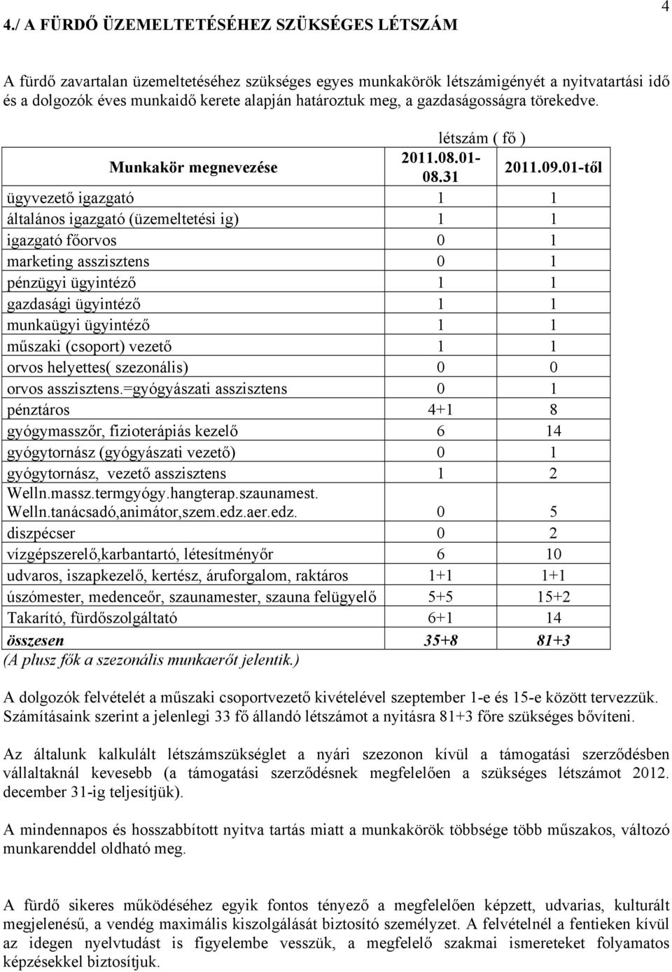 01-től ügyvezető igazgató 1 1 általános igazgató (üzemeltetési ig) 1 1 igazgató főorvos 0 1 marketing asszisztens 0 1 pénzügyi ügyintéző 1 1 gazdasági ügyintéző 1 1 munkaügyi ügyintéző 1 1 műszaki