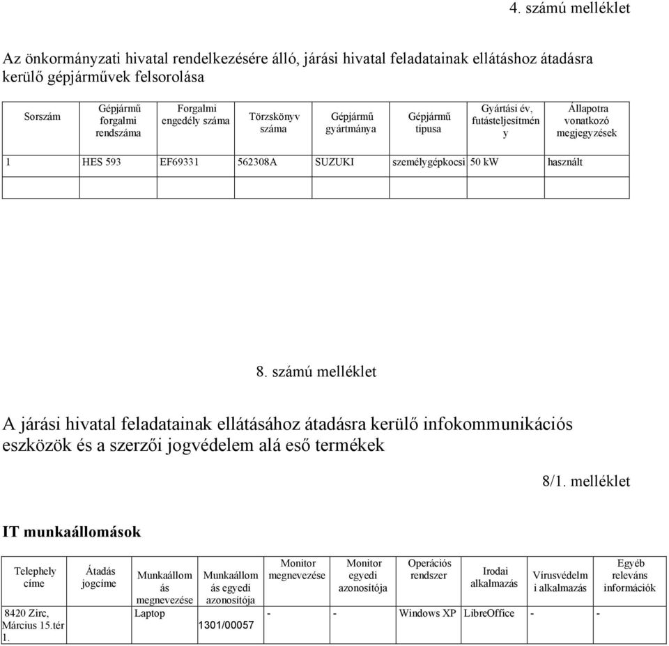 számú melléklet A járási hivatal feladatainak ellátásához átadásra kerülő infokommunikációs eszközök és a szerzői jogvédelem alá eső termékek 8/ melléklet IT munkaállomások Telephely címe Átadás