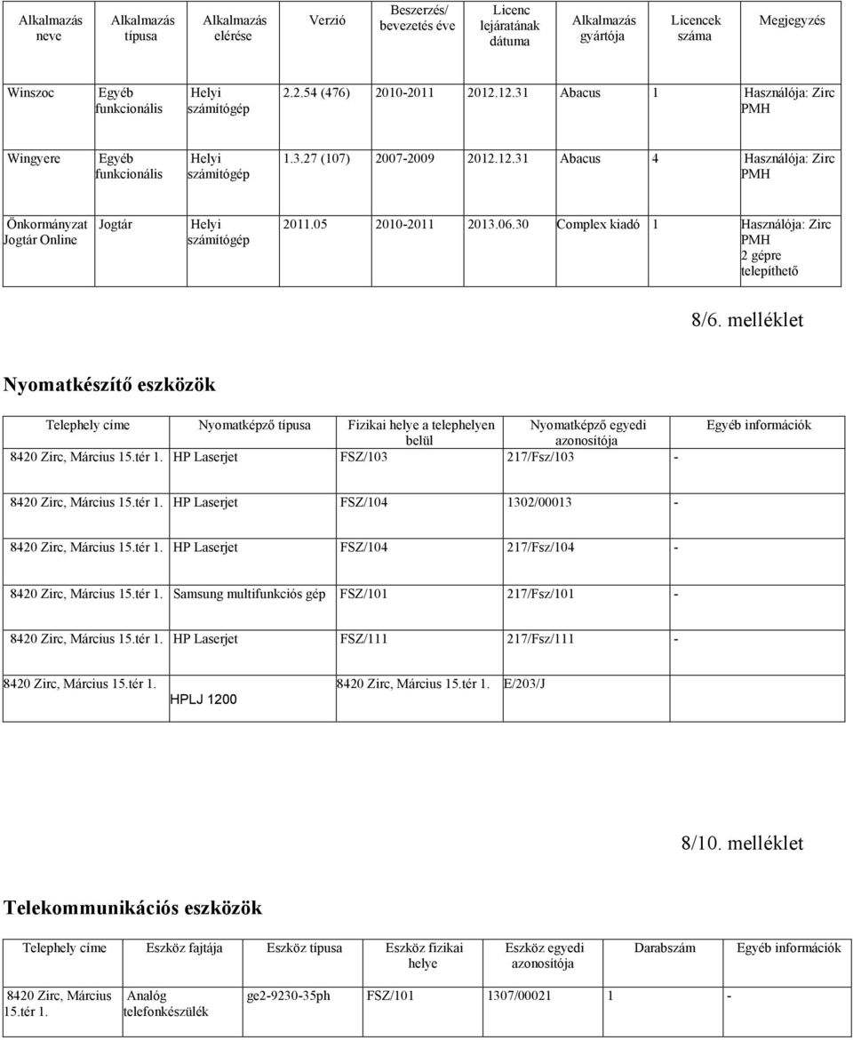 06.30 Complex kiadó 1 Használója: Zirc PMH 2 gépre telepíthető 8/6.