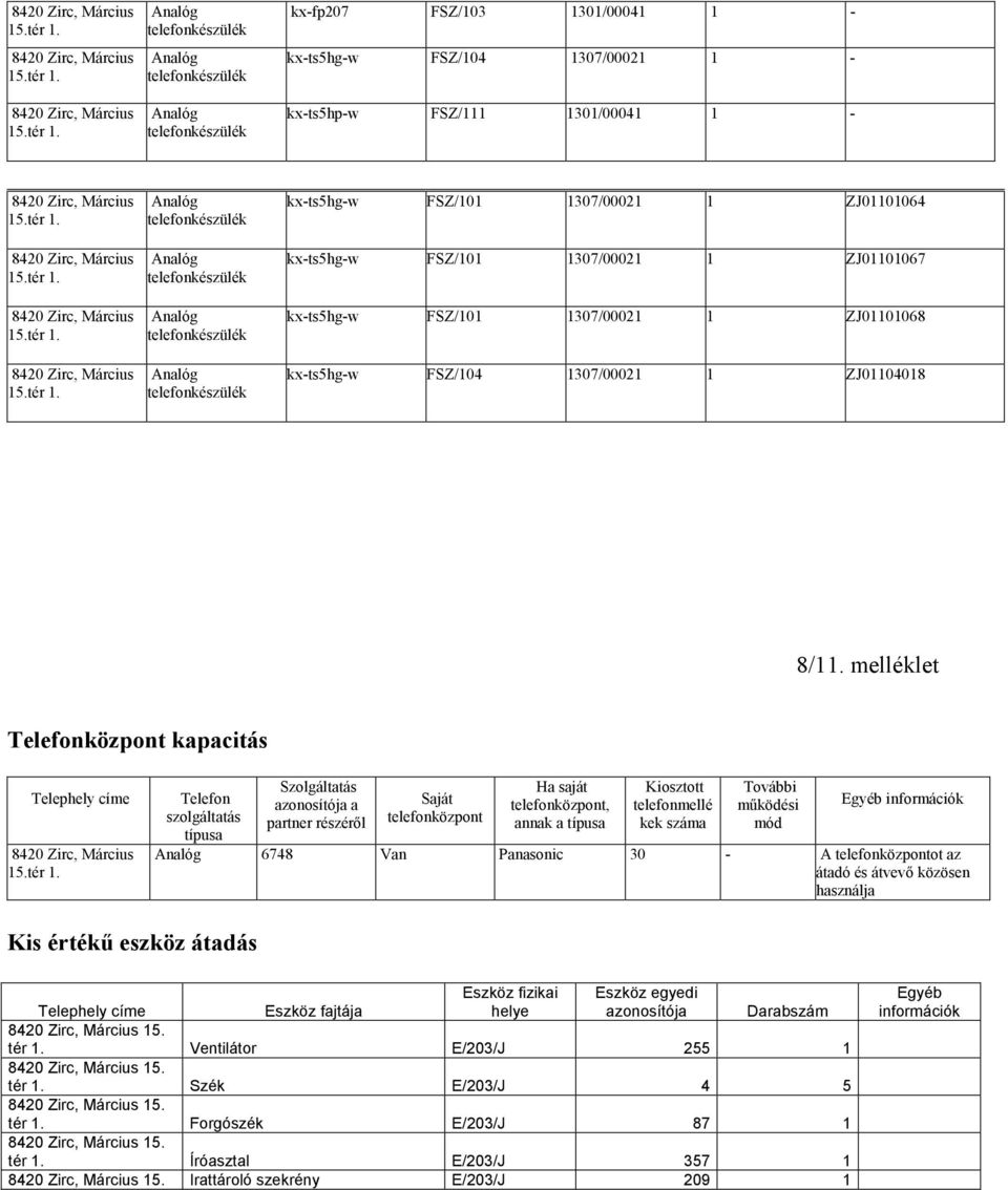 ZJ01101067 kx-ts5hg-w FSZ/101 1307/00021 1 ZJ01101068 kx-ts5hg-w FSZ/104 1307/00021 1 ZJ01104018 8/1 melléklet Telefonközpont kapacitás Telephely címe Március Telefon szolgáltatás típusa Szolgáltatás