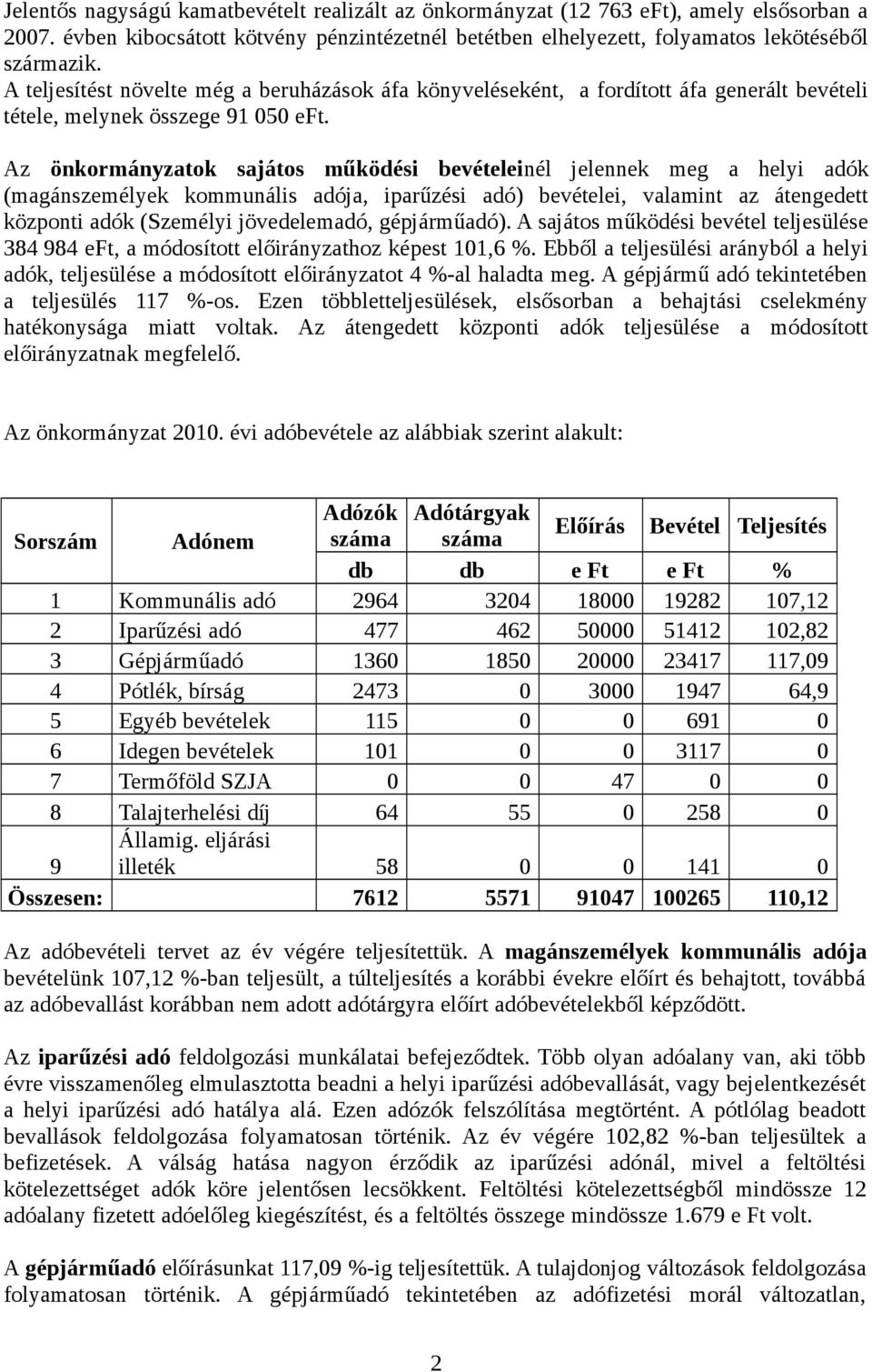 Az önkormányzatok sajátos működési bevételeinél jelennek meg a helyi adók (magánszemélyek kommunális adója, iparűzési adó) bevételei, valamint az átengedett központi adók (Személyi jövedelemadó,