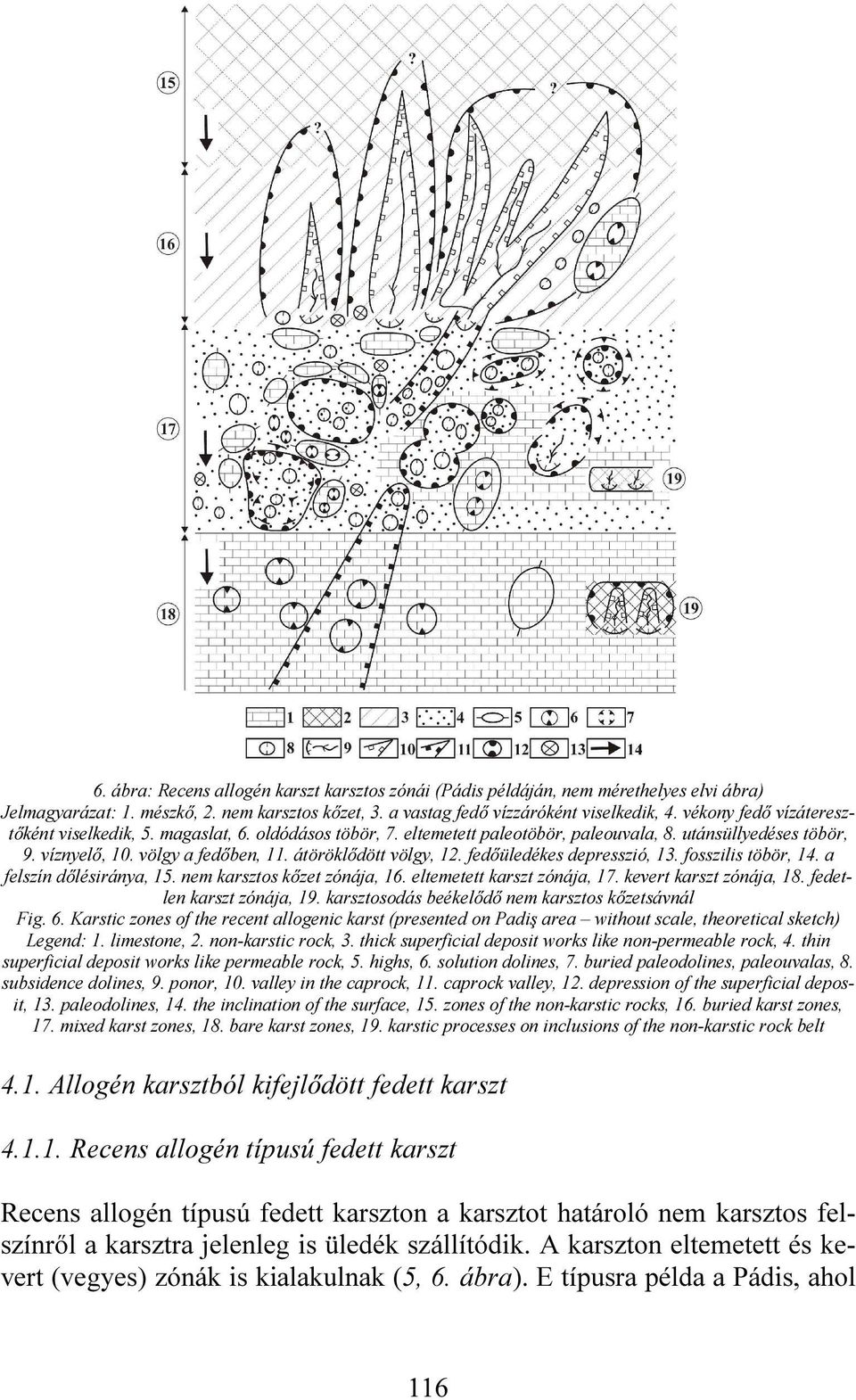 fedőüledékes depresszió, 13. fosszilis töbör, 14. a felszín dőlésiránya, 15. nem karsztos kőzet zónája, 16. eltemetett karszt zónája, 17. kevert karszt zónája, 18. fedetlen karszt zónája, 19.