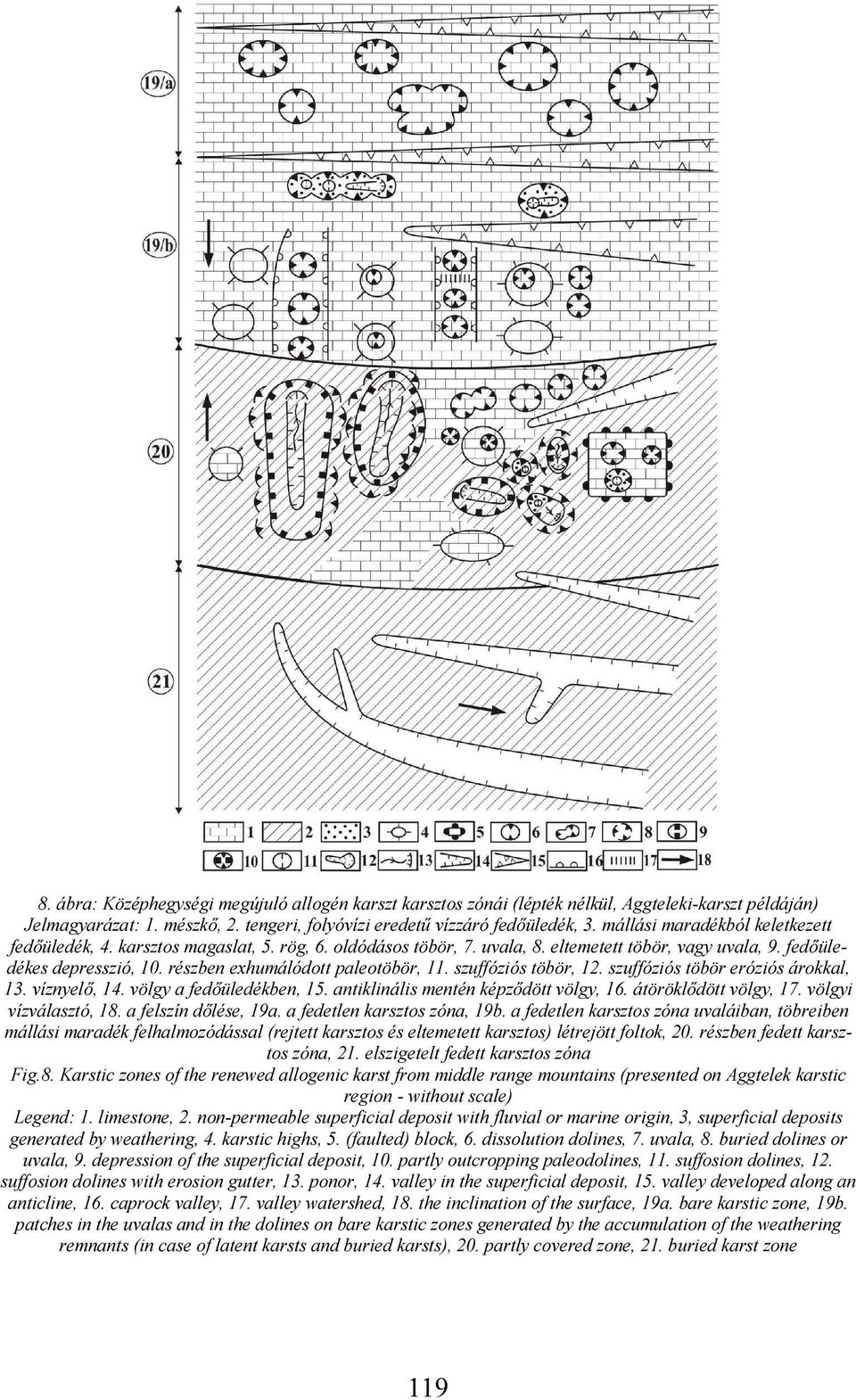 részben exhumálódott paleotöbör, 11. szuffóziós töbör, 12. szuffóziós töbör eróziós árokkal, 13. víznyelő, 14. völgy a fedőüledékben, 15. antiklinális mentén képződött völgy, 16.