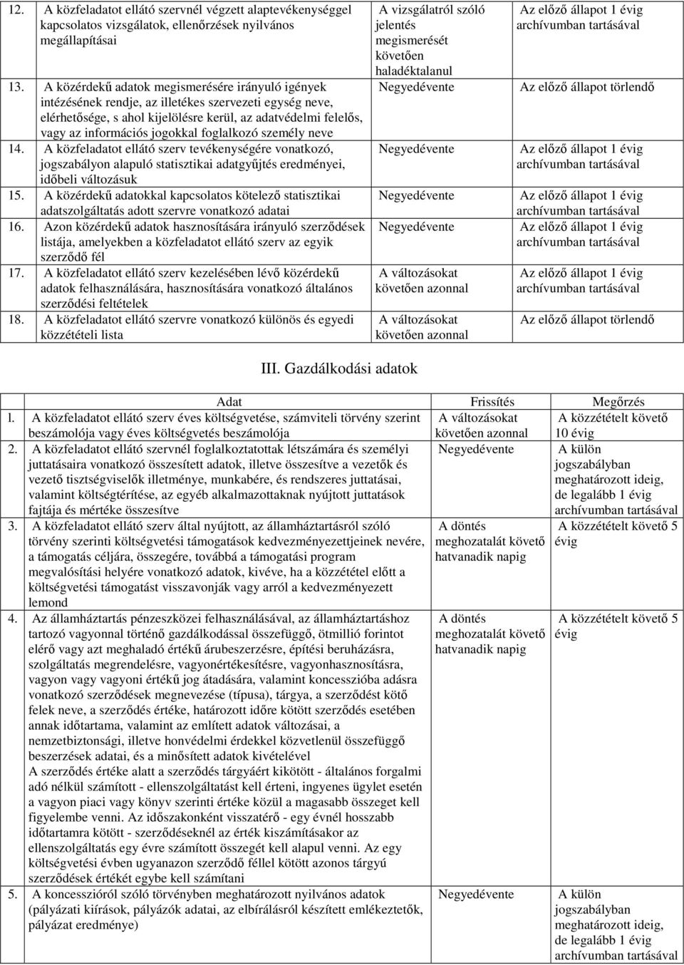 foglalkozó személy neve 14. A közfeladatot ellátó szerv tevékenységére vonatkozó, jogszabályon alapuló statisztikai adatgyűjtés eredményei, időbeli változásuk 15.