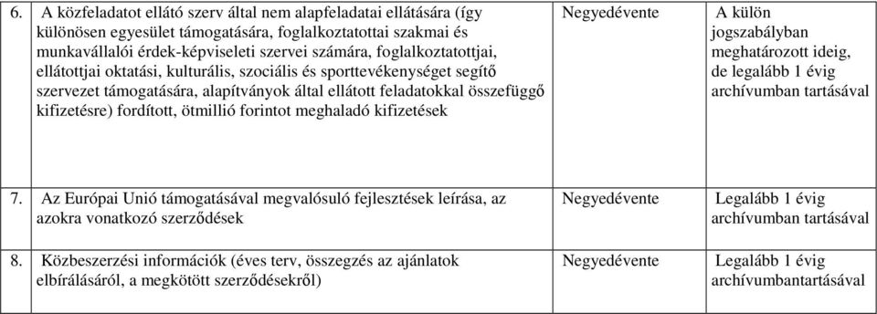 fordított, ötmillió forintot meghaladó kifizetések A külön jogszabályban meghatározott ideig, de legalább 1 évig 7.