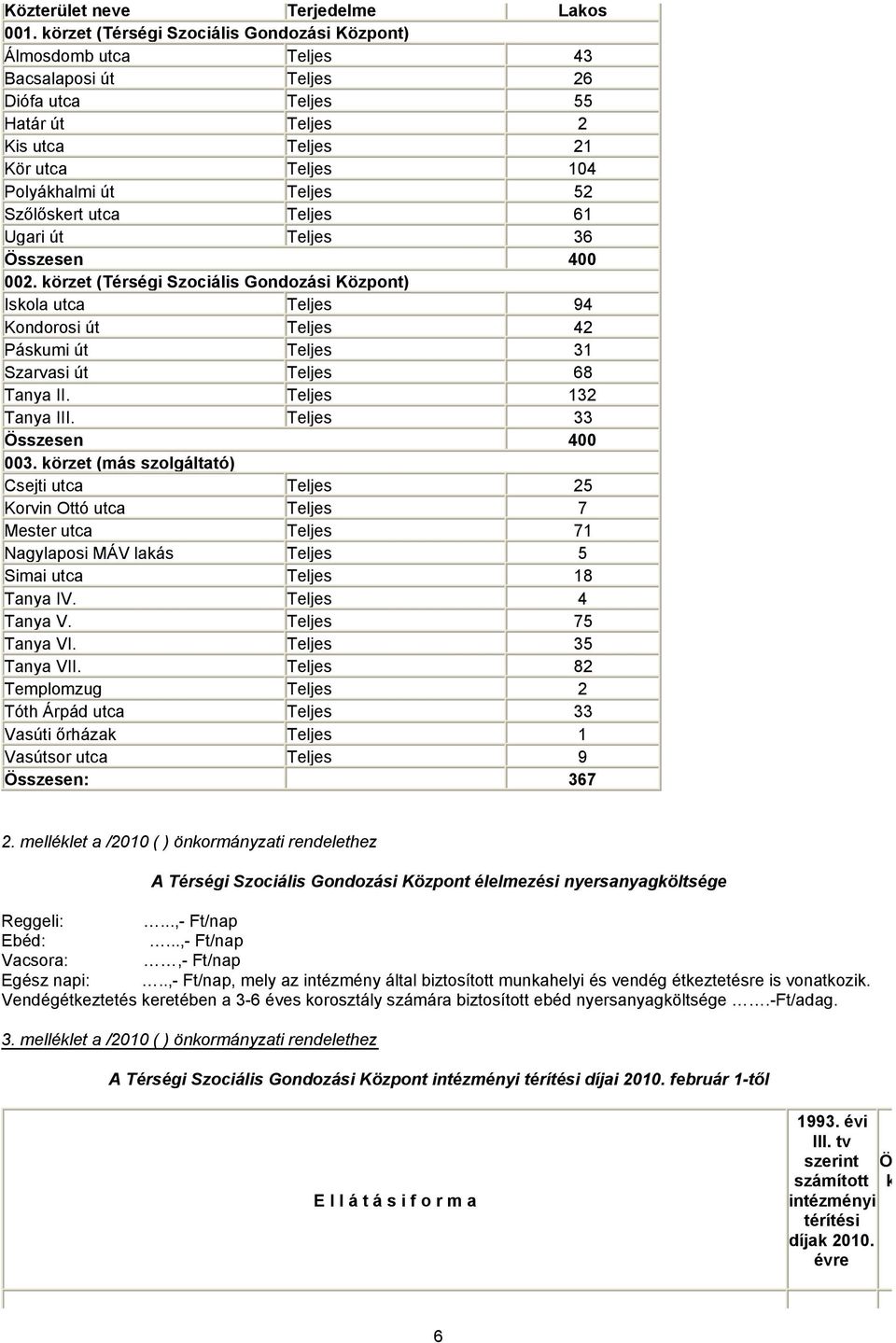 Szőlőskert utca Teljes 61 Ugari út Teljes 36 Összesen 400 002.